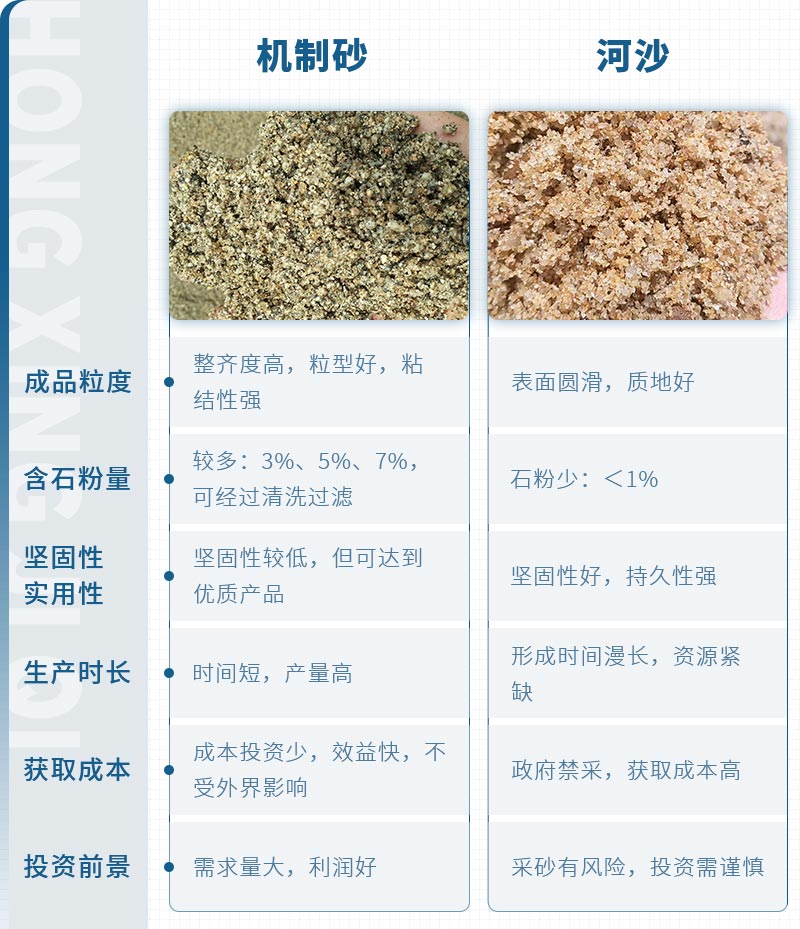 機砂和河砂的區(qū)別