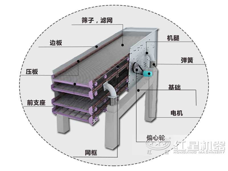 振動篩組成結(jié)構(gòu)示意圖