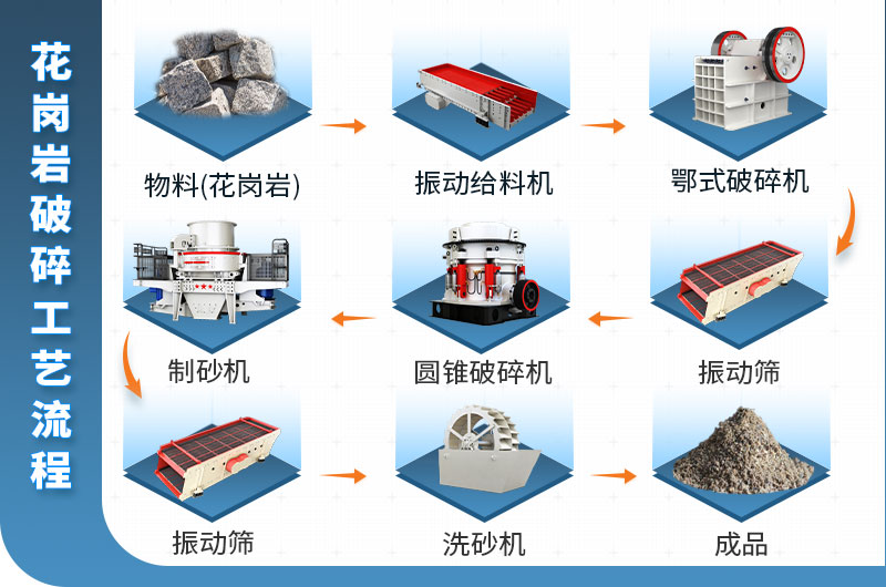 花崗巖破碎生產(chǎn)線工藝流程