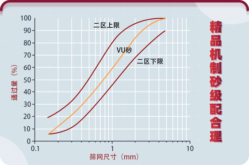 機(jī)制砂級配