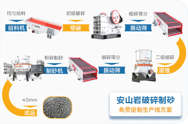 安山巖破碎制砂生產(chǎn)線流程