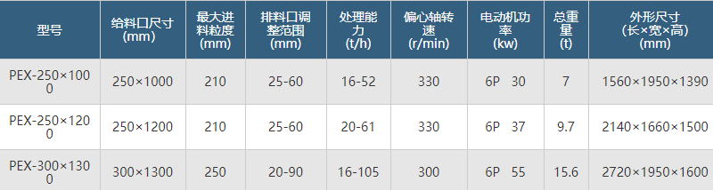 時產(chǎn)50噸細鄂破機型號參數(shù)