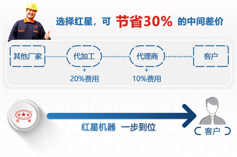 專業(yè)廠家價格直降30%，歡迎咨詢