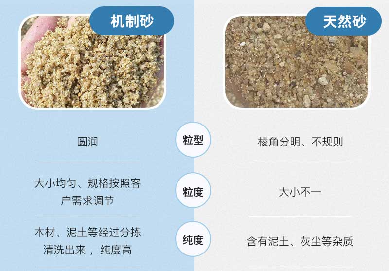 鵝卵石制成的機(jī)制砂